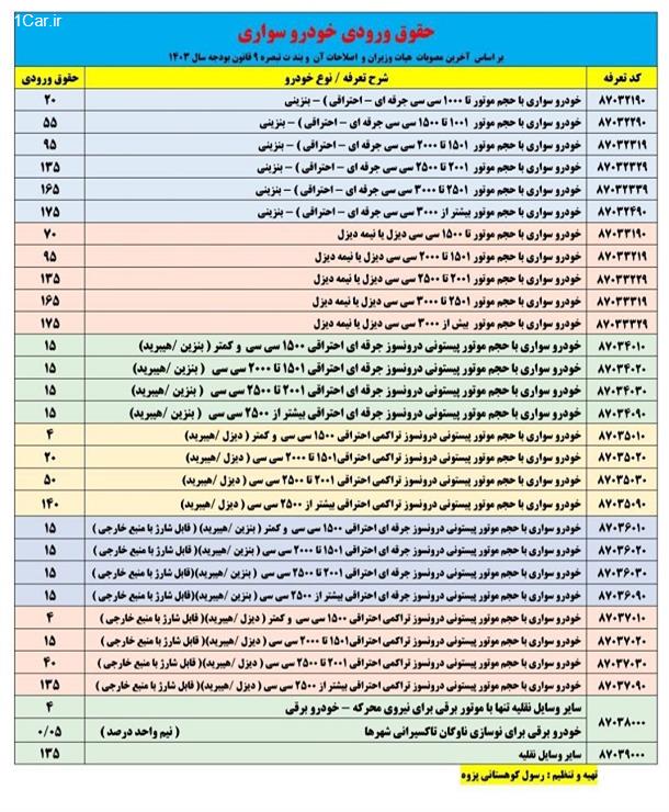 خودروی باکیفیت، رویای ممنوعه در سایه تعرفههای سنگین خودروی باکیفیت، رویای ممنوعه در سایه تعرفههای سنگین